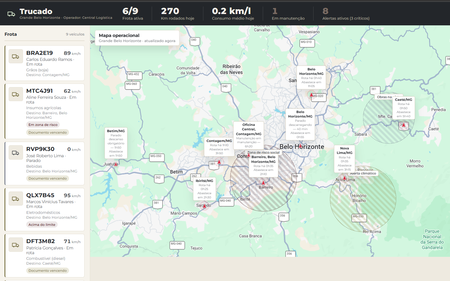 Fleet Management & Compliance