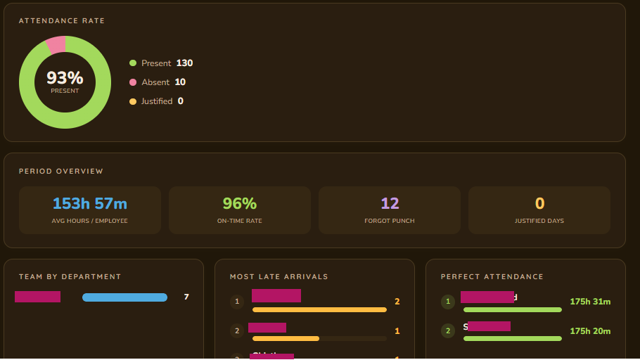 HR Attendance Control
