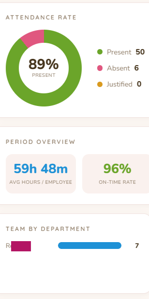 HR Attendance Control