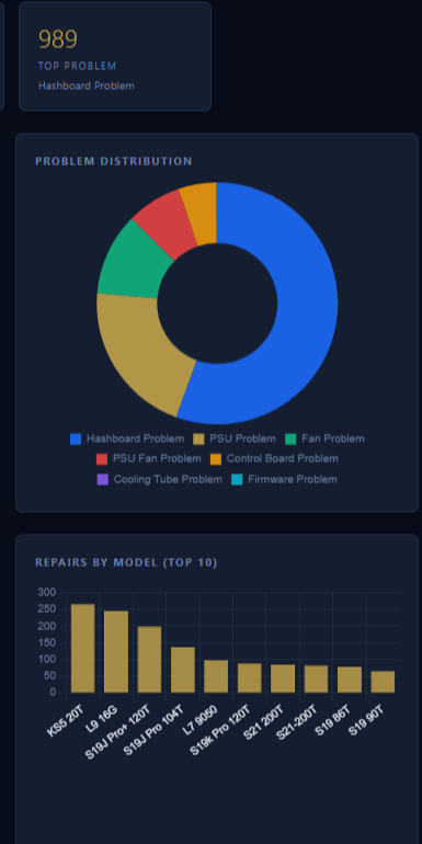 KPI Dashboard