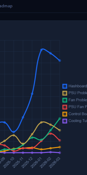 Server Error Forecasting