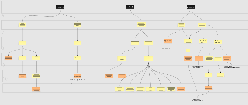 Franchise Models